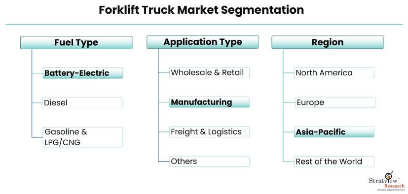 Forklift-Truck-Market-Segmentation
